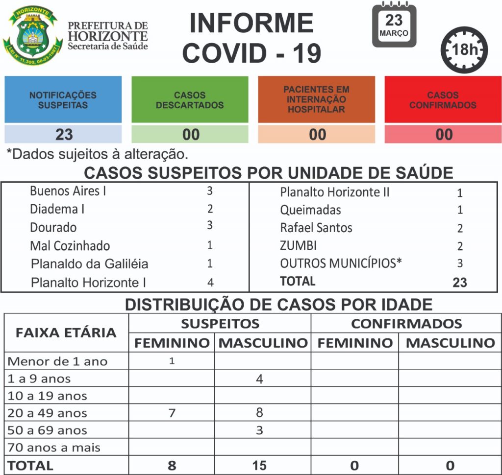 WhatsApp Image 2020 03 23 at 18.23.54 1 - Prefeitura de Horizonte