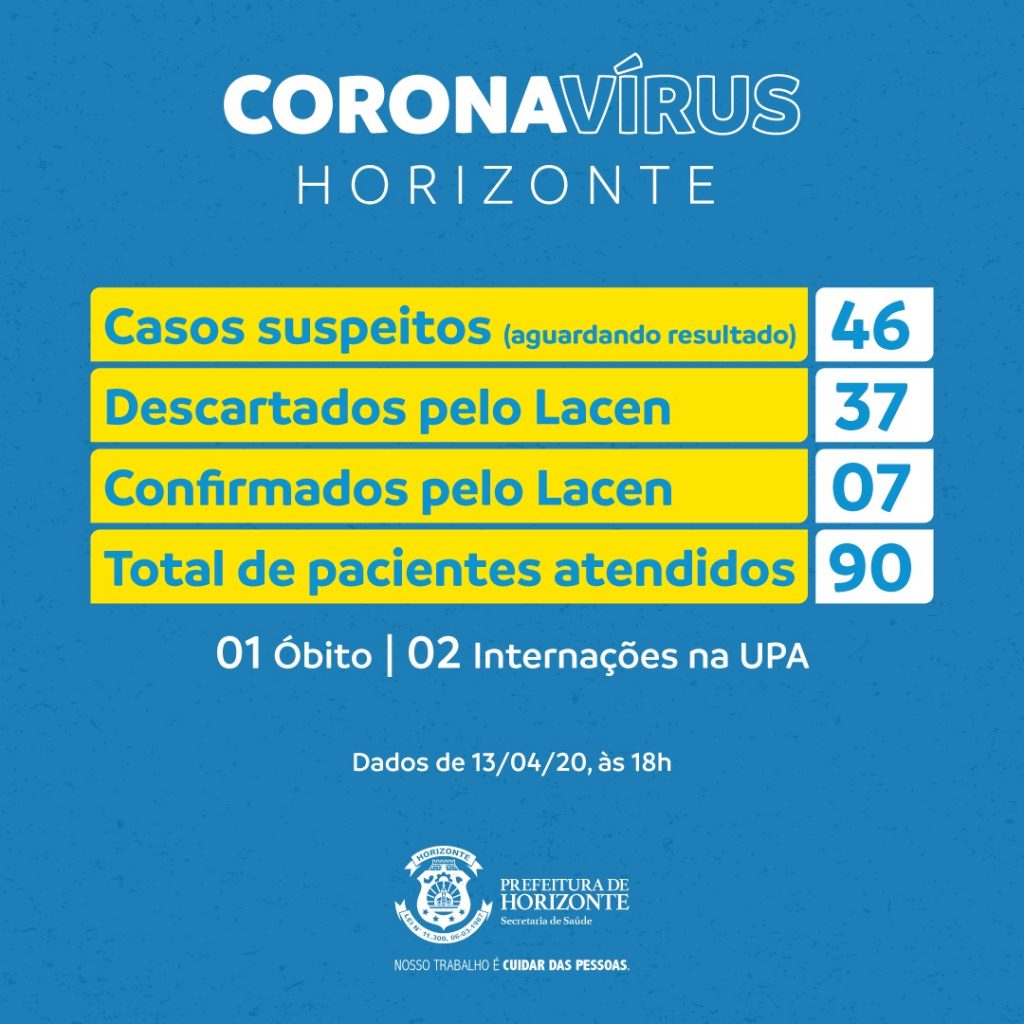 WhatsApp Image 2020 04 13 at 20.05.11 - Prefeitura de Horizonte