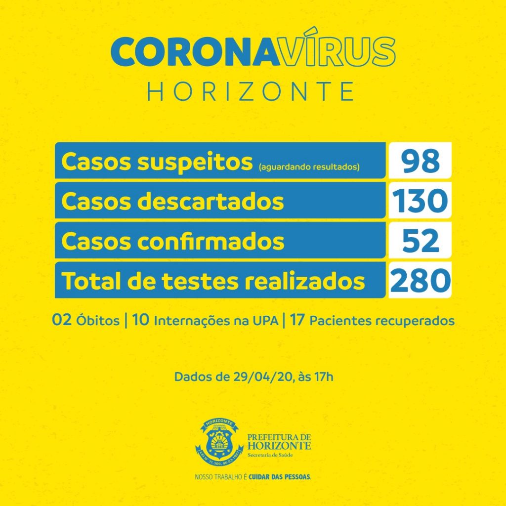WhatsApp Image 2020 04 29 at 18.40.05 - Prefeitura de Horizonte