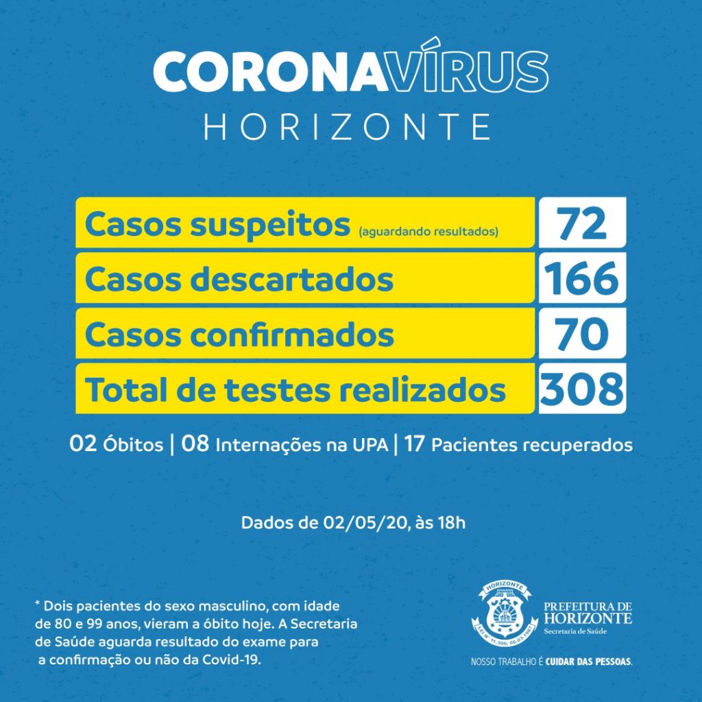 WhatsApp Image 2020 05 02 at 19.55.50 - Prefeitura de Horizonte