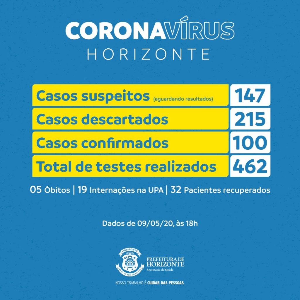 WhatsApp Image 2020 05 09 at 19.00.11 - Prefeitura de Horizonte
