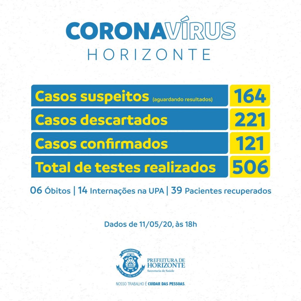 WhatsApp Image 2020 05 11 at 18.18.52 - Prefeitura de Horizonte