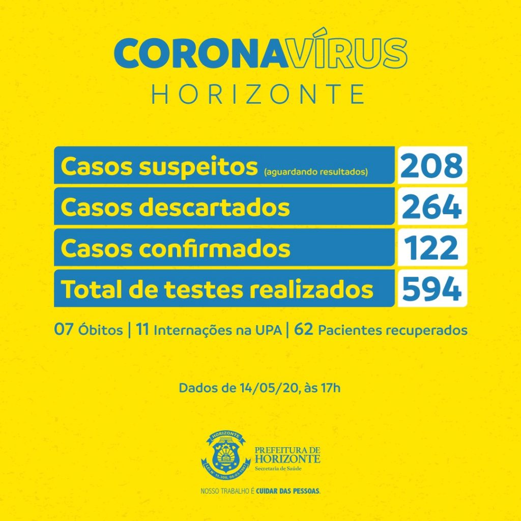 WhatsApp Image 2020 05 14 at 17.29.17 - Prefeitura de Horizonte