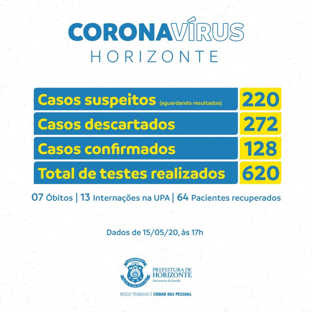 WhatsApp Image 2020 05 15 at 17.18.43 - Prefeitura de Horizonte