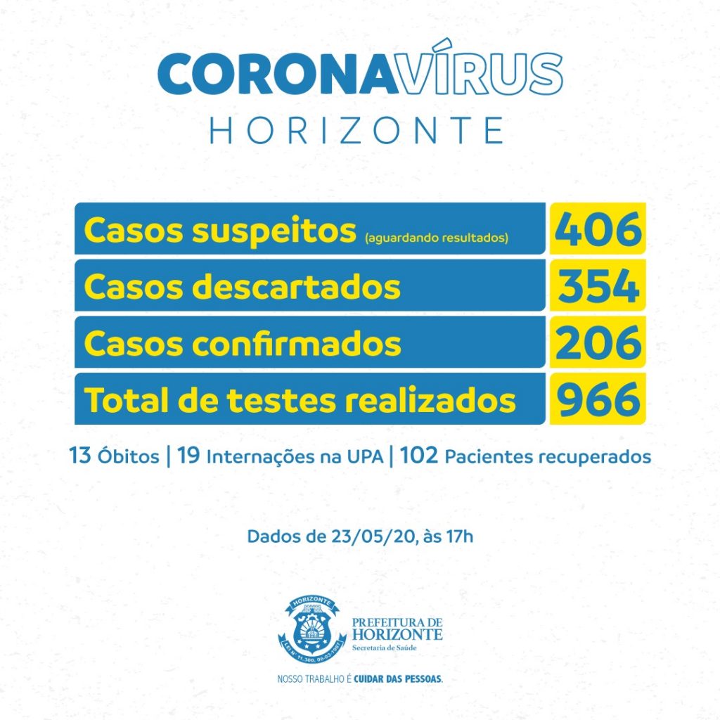 WhatsApp Image 2020 05 23 at 18.34.41 - Prefeitura de Horizonte