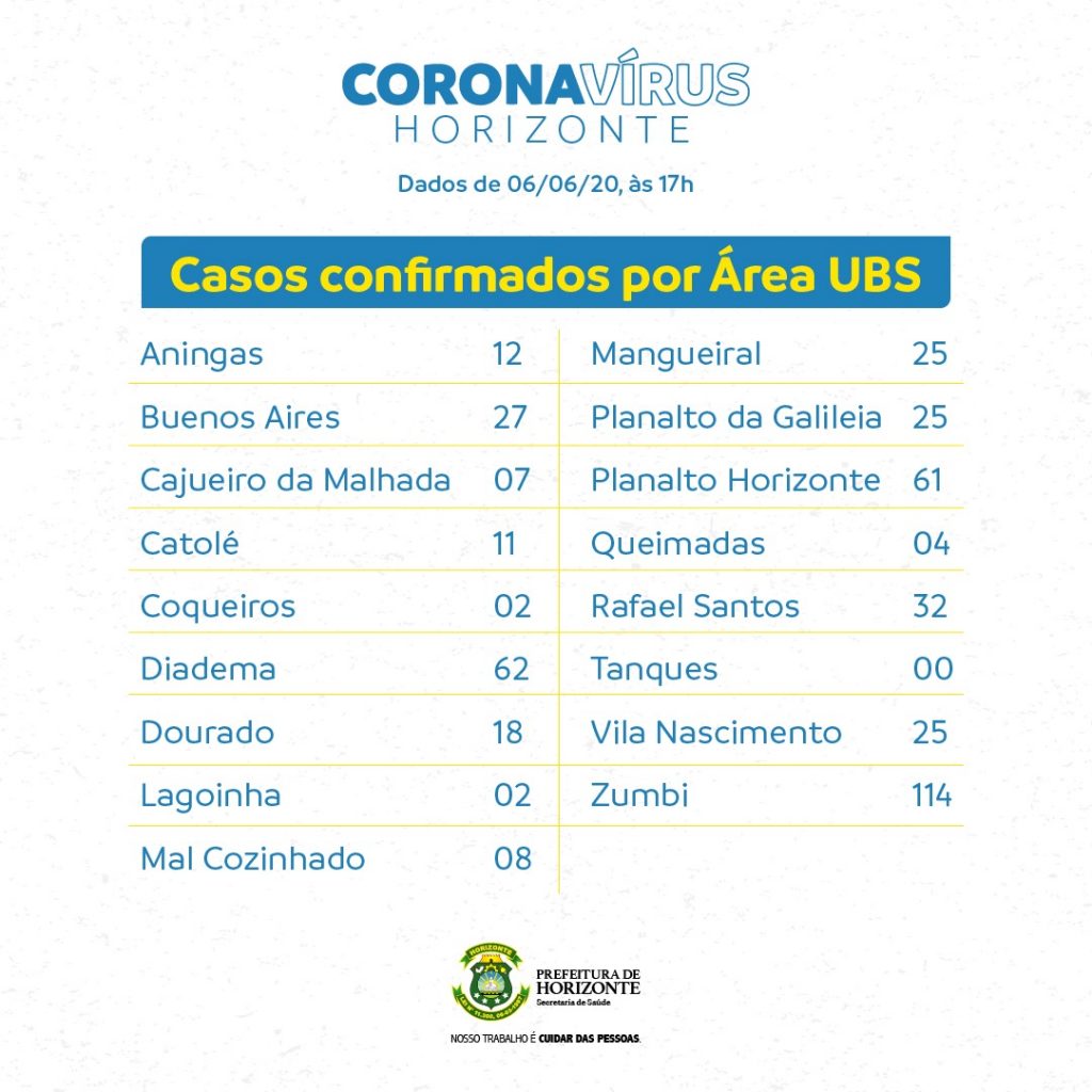 WhatsApp Image 2020 06 06 at 18.31.34 1 - Prefeitura de Horizonte