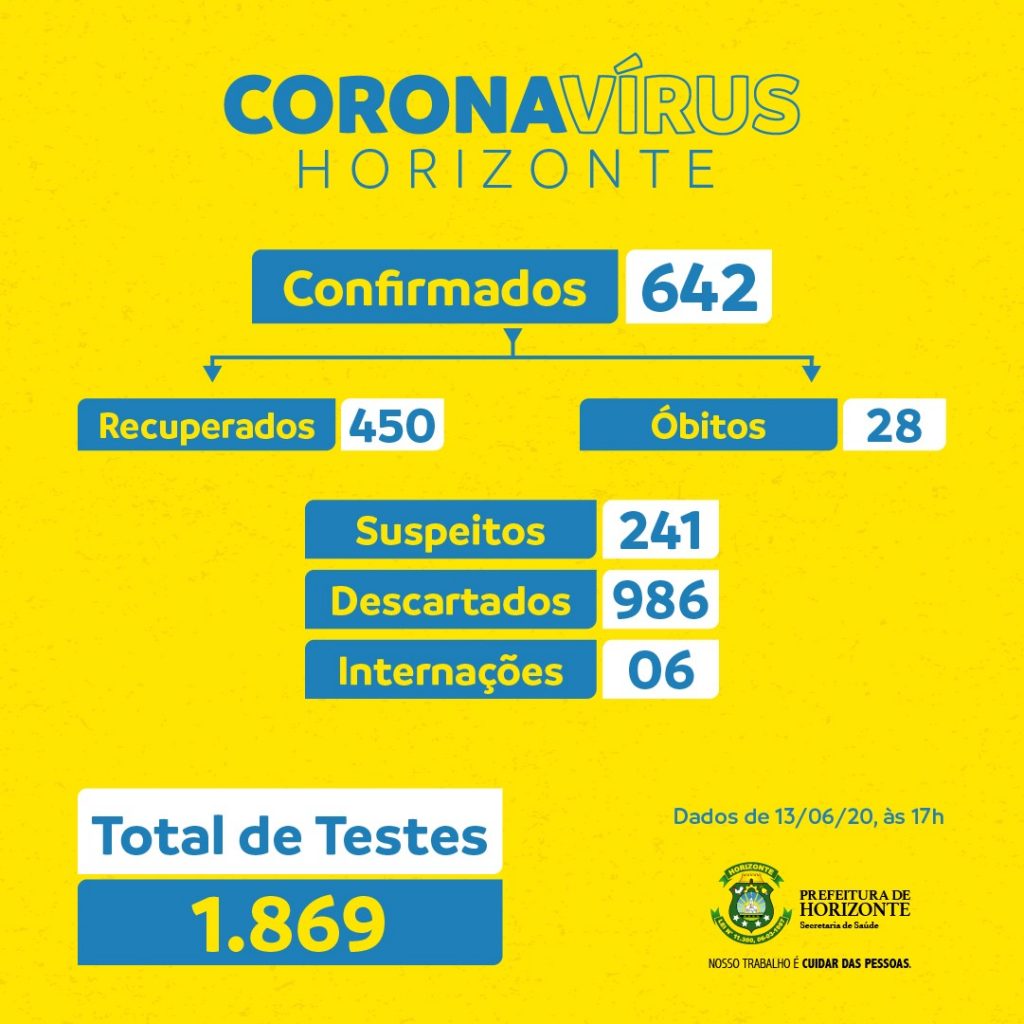 WhatsApp Image 2020 06 13 at 17.17.47 2 - Prefeitura de Horizonte