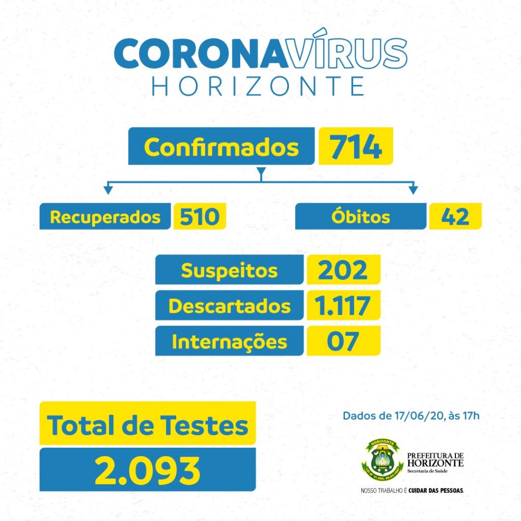 WhatsApp Image 2020 06 17 at 18.16.30 - Prefeitura de Horizonte