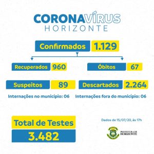 5271C0F0 A521 4A1F B23B 808A84D06789 - Prefeitura de Horizonte