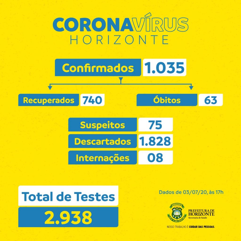 WhatsApp Image 2020 07 03 at 17.21.16 - Prefeitura de Horizonte