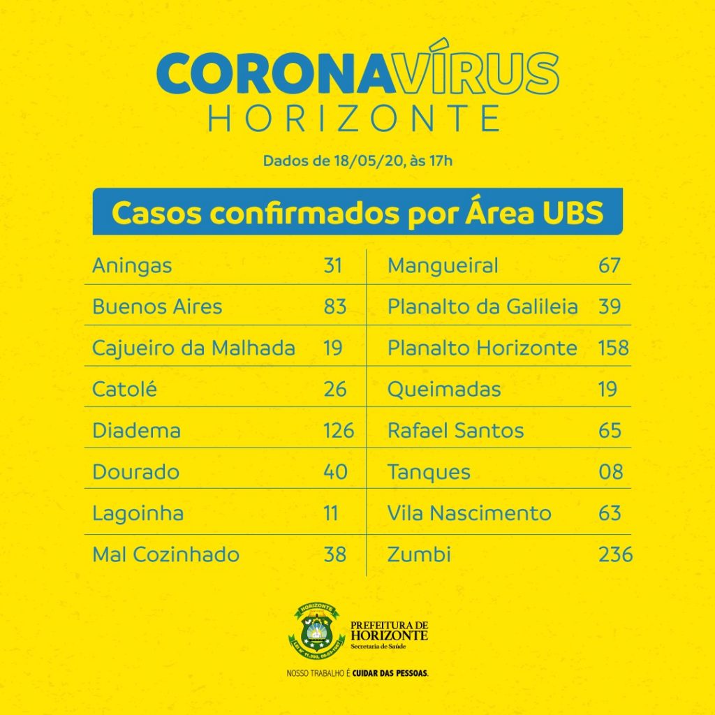 WhatsApp Image 2020 07 03 at 18.30.11 - Prefeitura de Horizonte