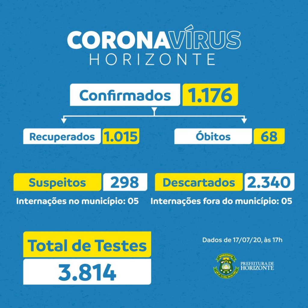 WhatsApp Image 2020 07 17 at 17.37.18 - Prefeitura de Horizonte