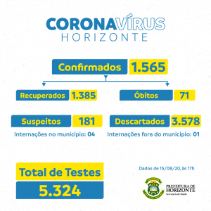 B1AAB812 E5F4 4EB1 8D69 3058E884A2B1 - Prefeitura de Horizonte