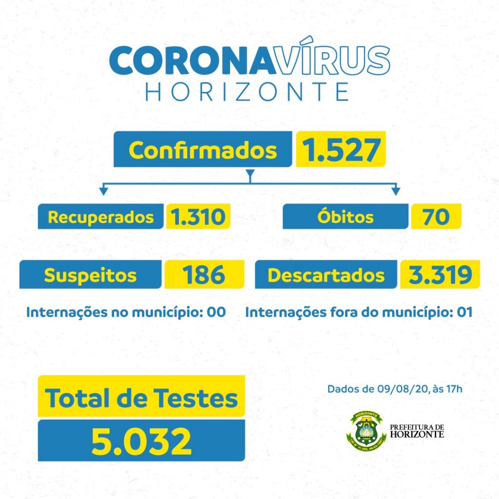 WhatsApp Image 2020 08 09 at 17.21.56 - Prefeitura de Horizonte